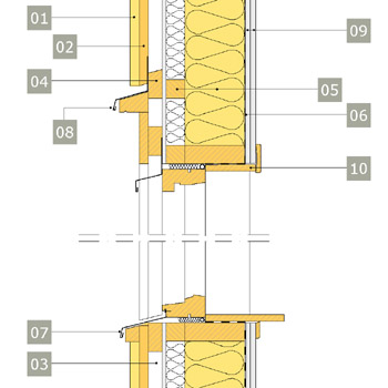 Vägg med reglar av konstruktionsvirke i två skikt – vertikalsektion.
