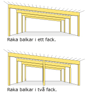 Carport med flatt tak