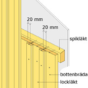 Montering av takplater ute